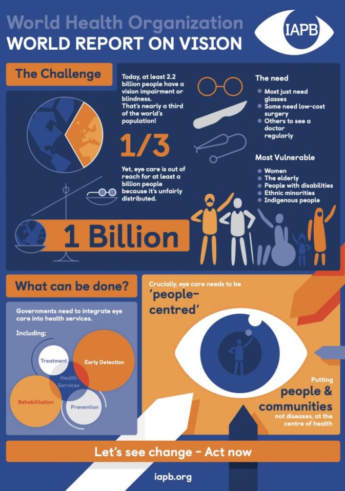 World Report On Vision Infographic - The International Agency For The ...