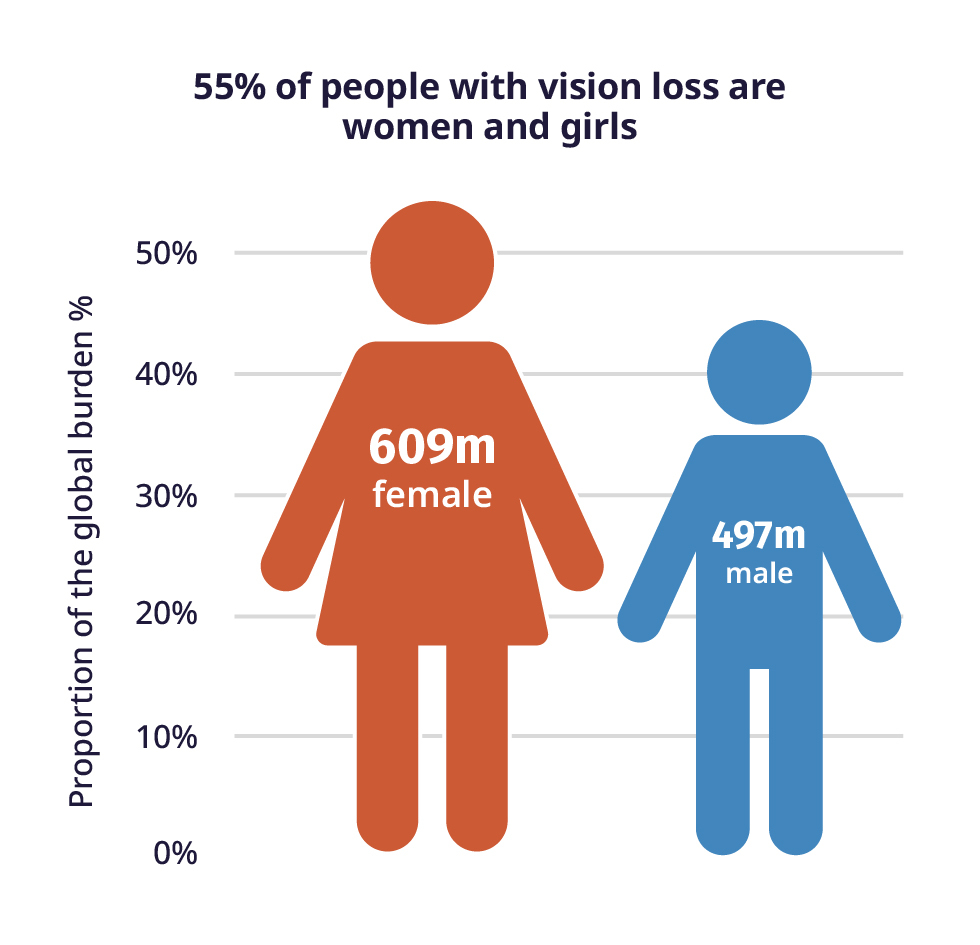 Article Infographic Blindness To Gender Bias People Matters | My XXX ...