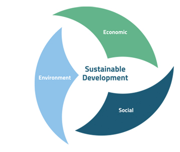 Sustainable-Development-Goals - IAPB