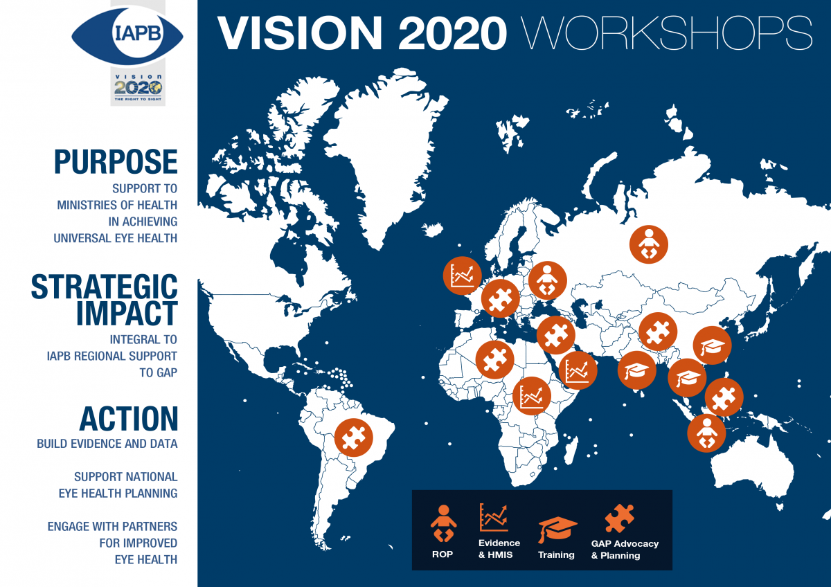 eye 2020 vision